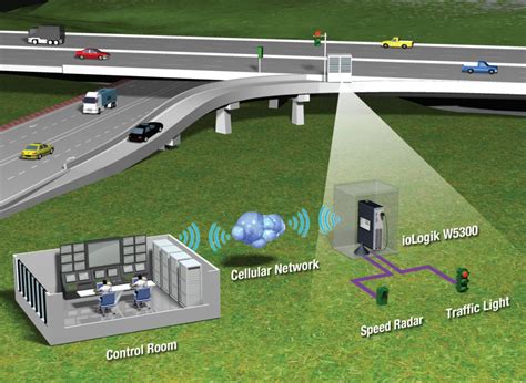 intelligent traffic control system using rfid project|intelligent traffic light control.